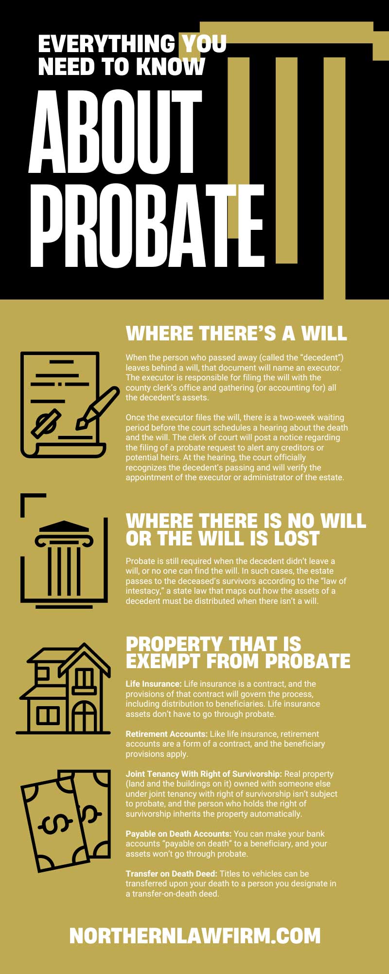 Everything You Need To Know About Probate